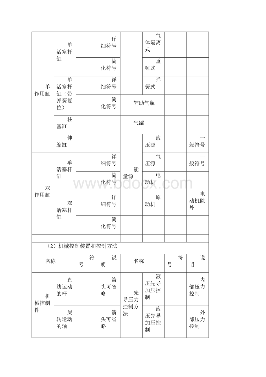 常用液压元件符号Word格式文档下载.docx_第3页