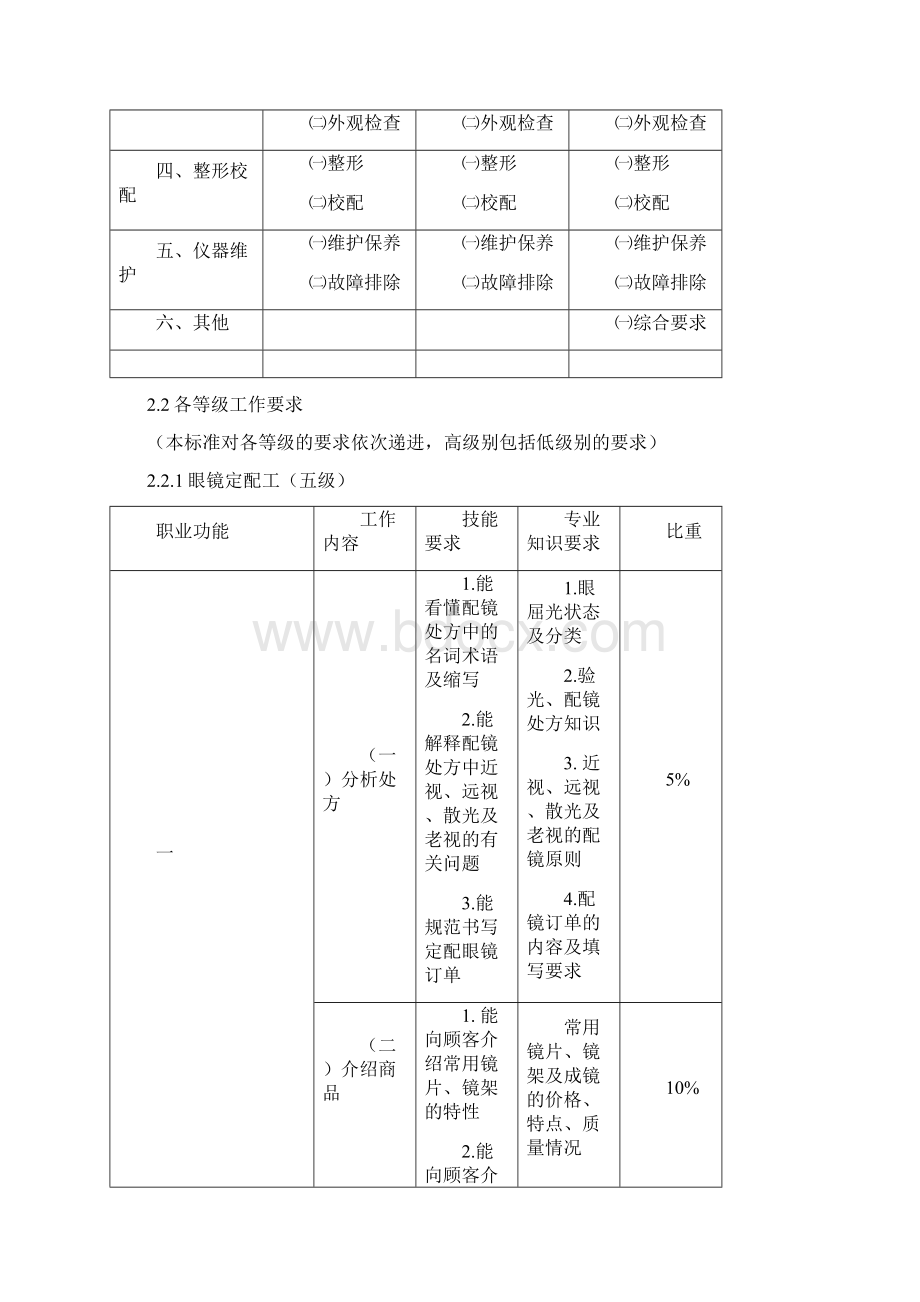 眼镜定配工职业标准Word格式文档下载.docx_第3页