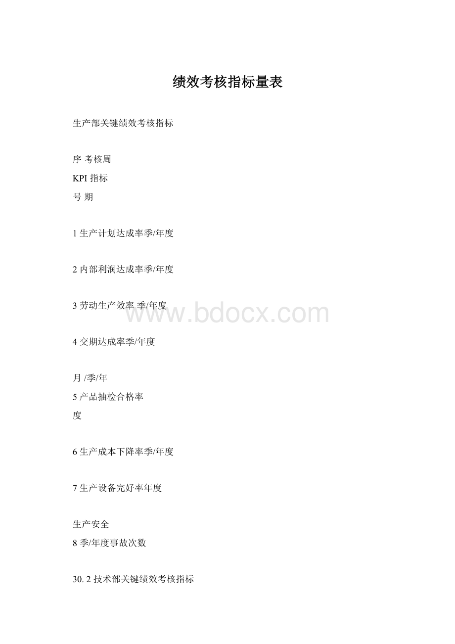 绩效考核指标量表Word格式文档下载.docx_第1页