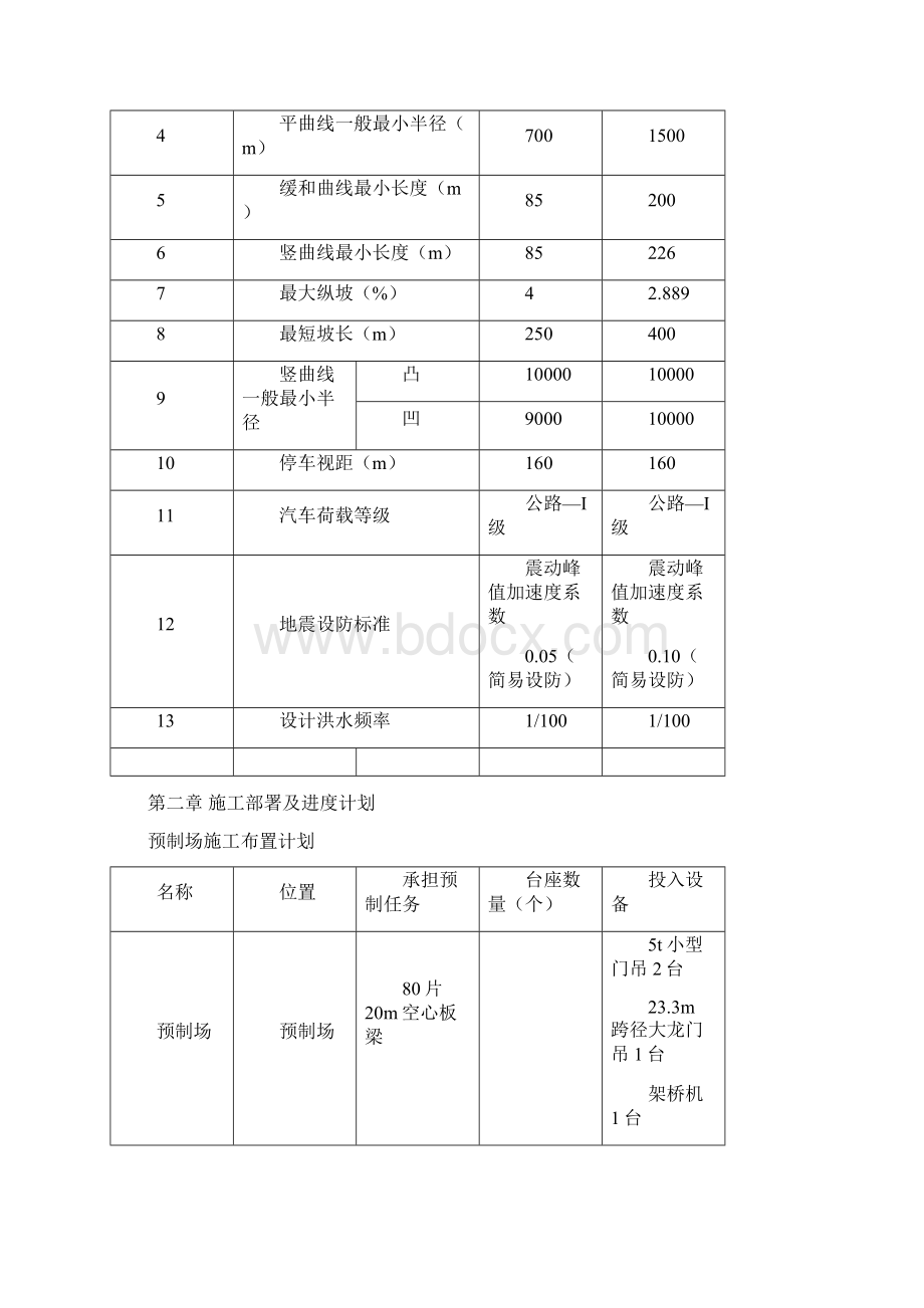 梁板预制及安装施工方案.docx_第2页