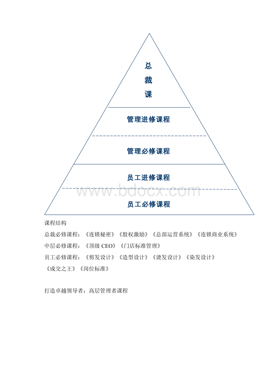 企业培训计划方案Word格式文档下载.docx_第2页