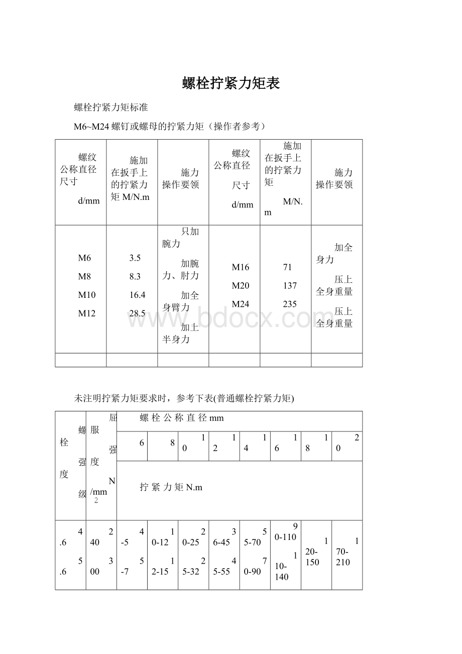 螺栓拧紧力矩表文档格式.docx