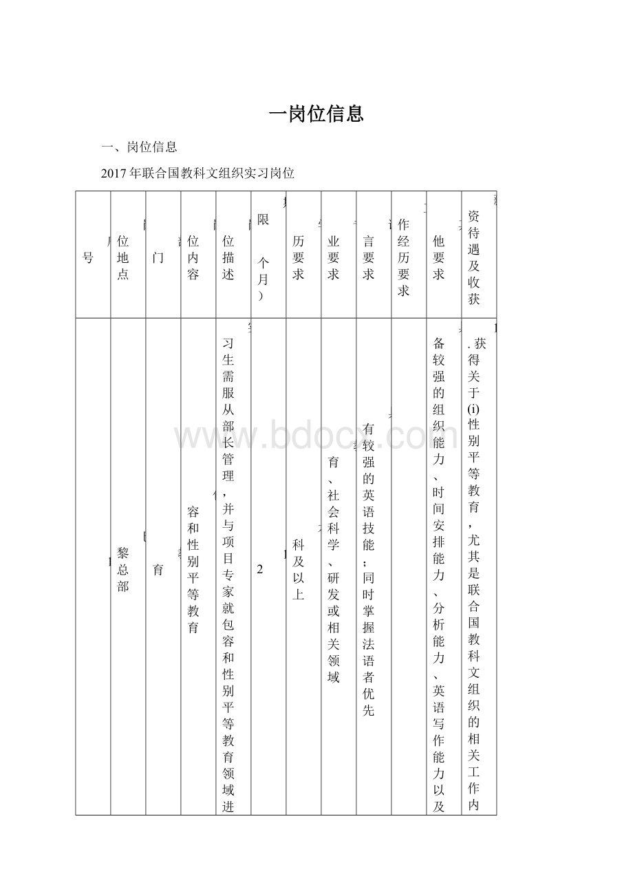 一岗位信息Word格式文档下载.docx_第1页