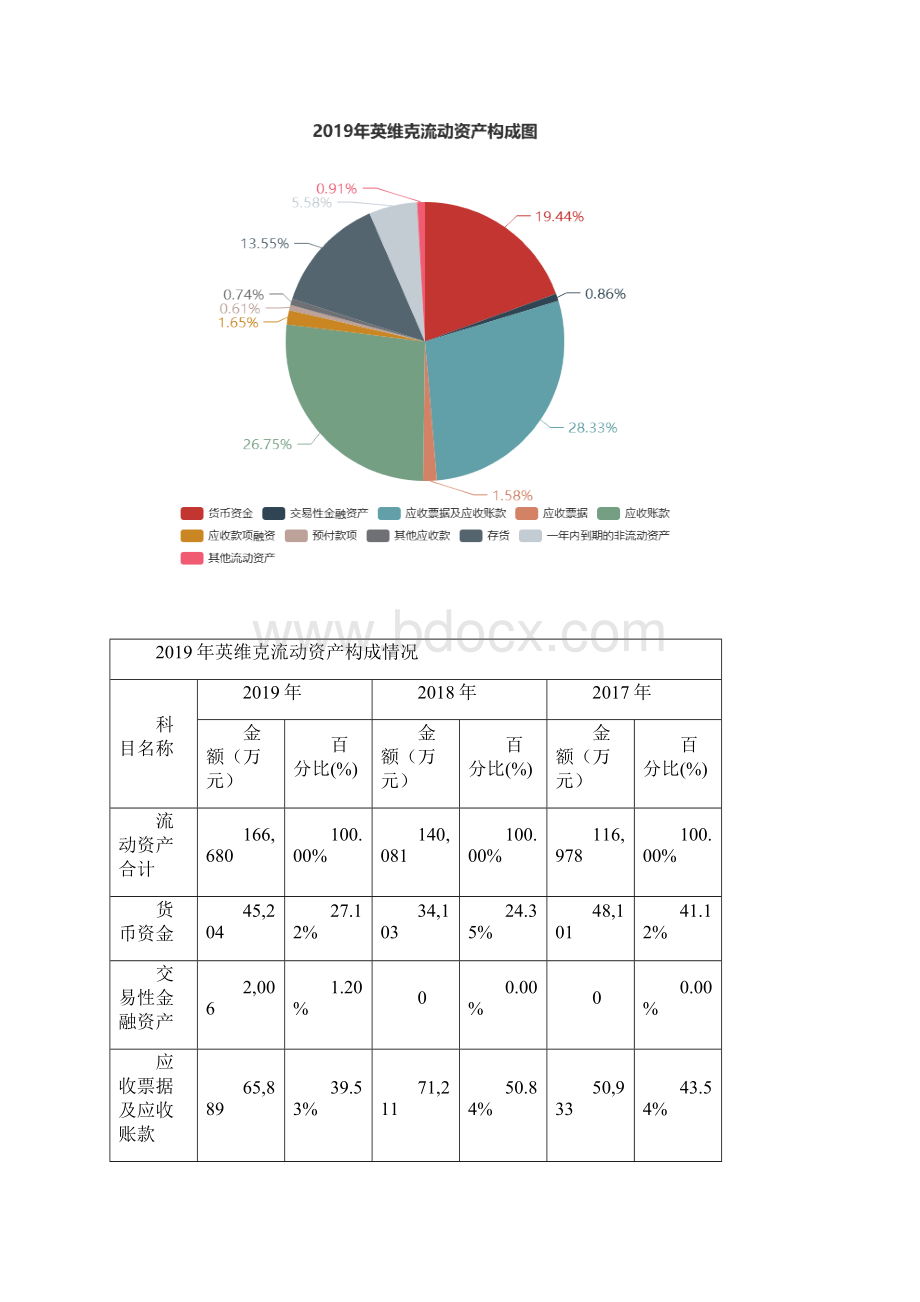 英维克度财务分析报告.docx_第3页