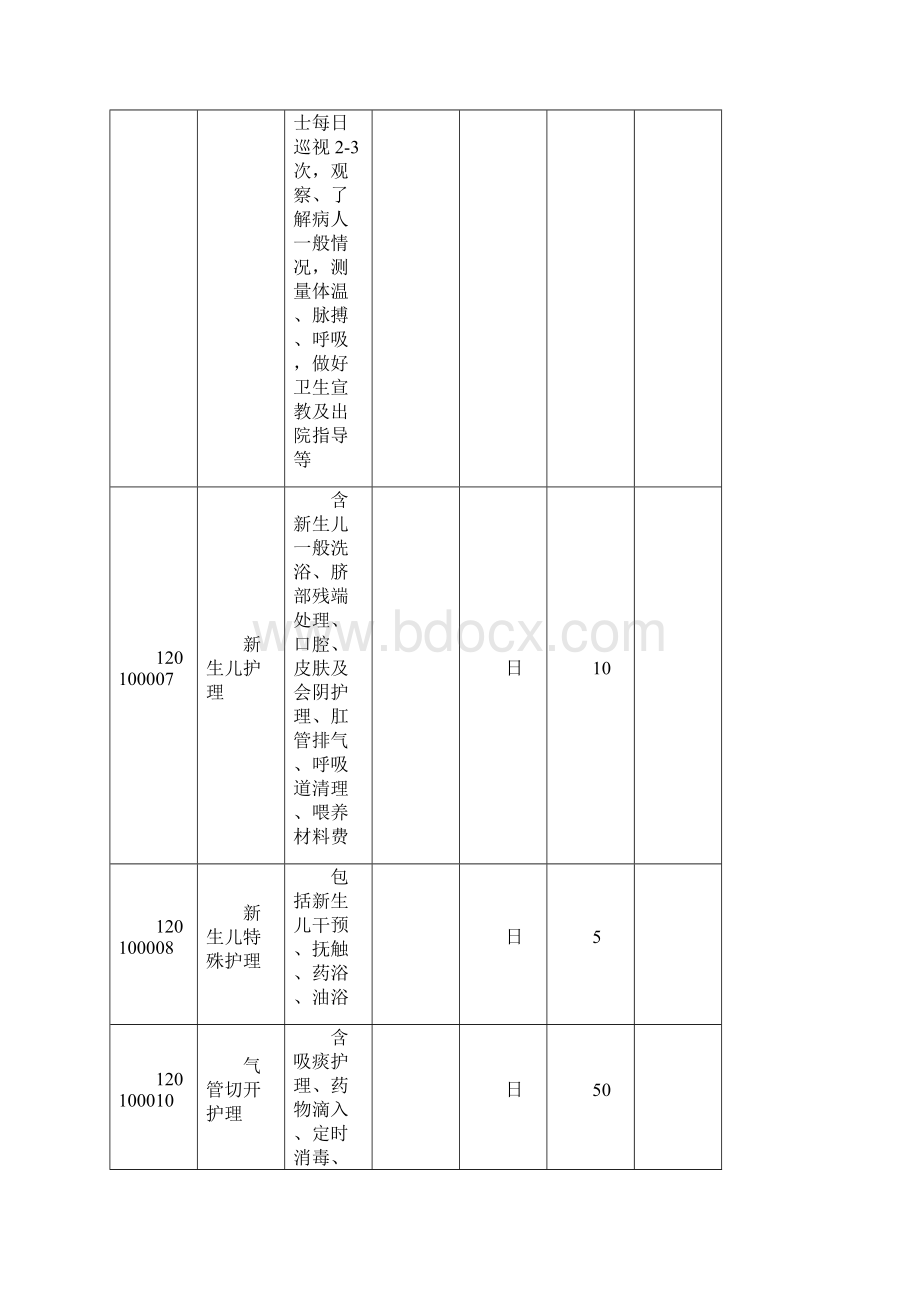 1 各省分级护理收费价格.docx_第3页