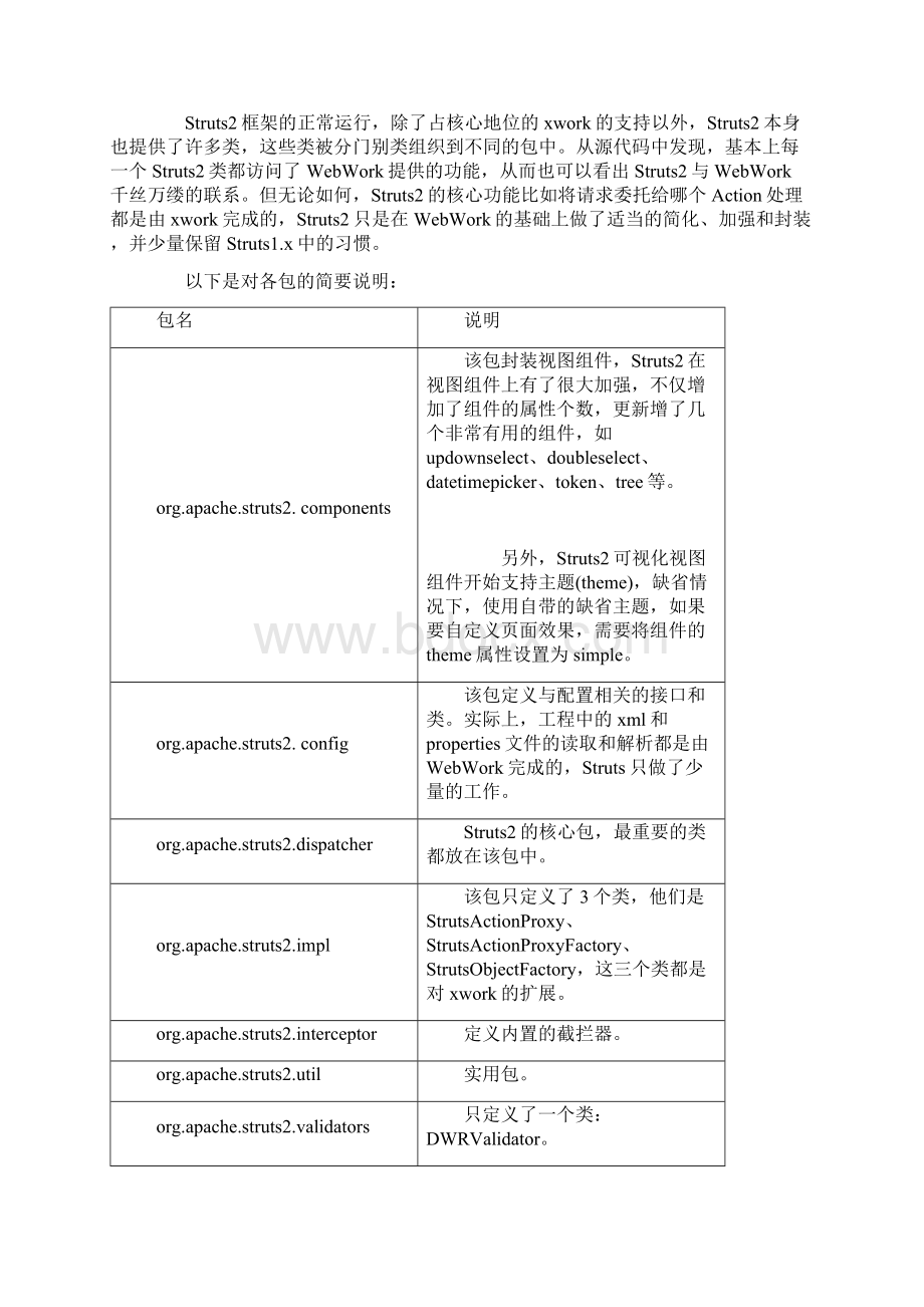 struts2工作原理.docx_第2页