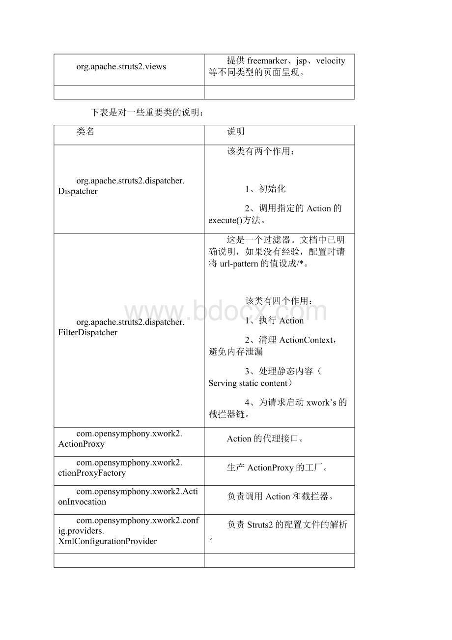 struts2工作原理.docx_第3页