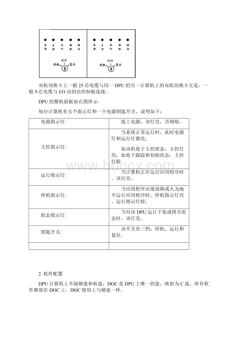 新华XDPS工程师用户手册 B09DPU及虚拟DPU软件Word文档格式.docx_第3页