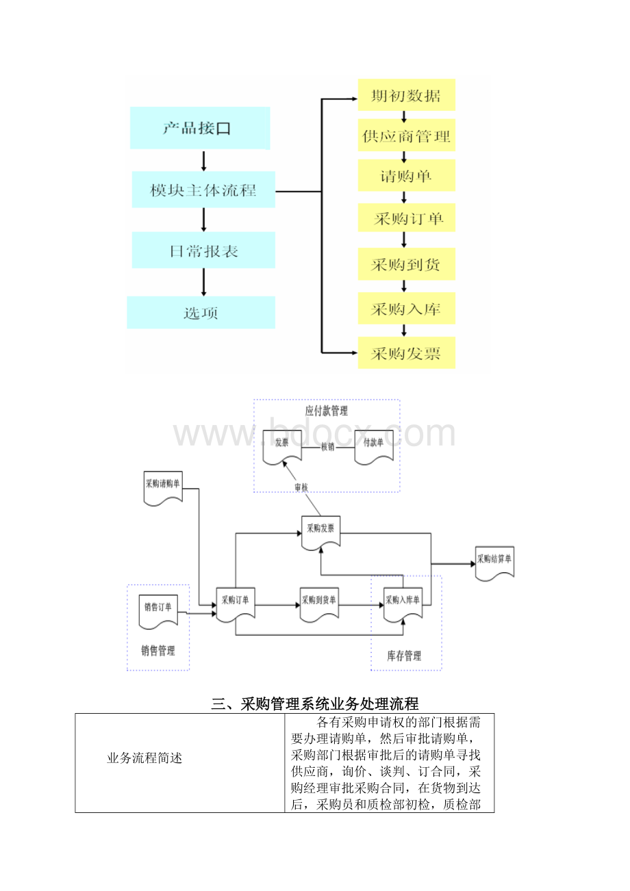 采购管理用户手册Word下载.docx_第3页