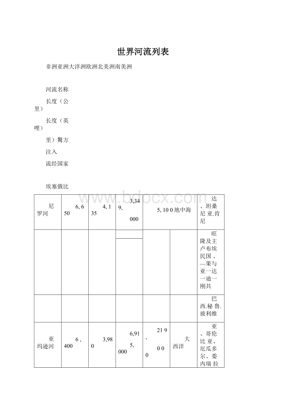 世界河流列表Word文件下载.docx