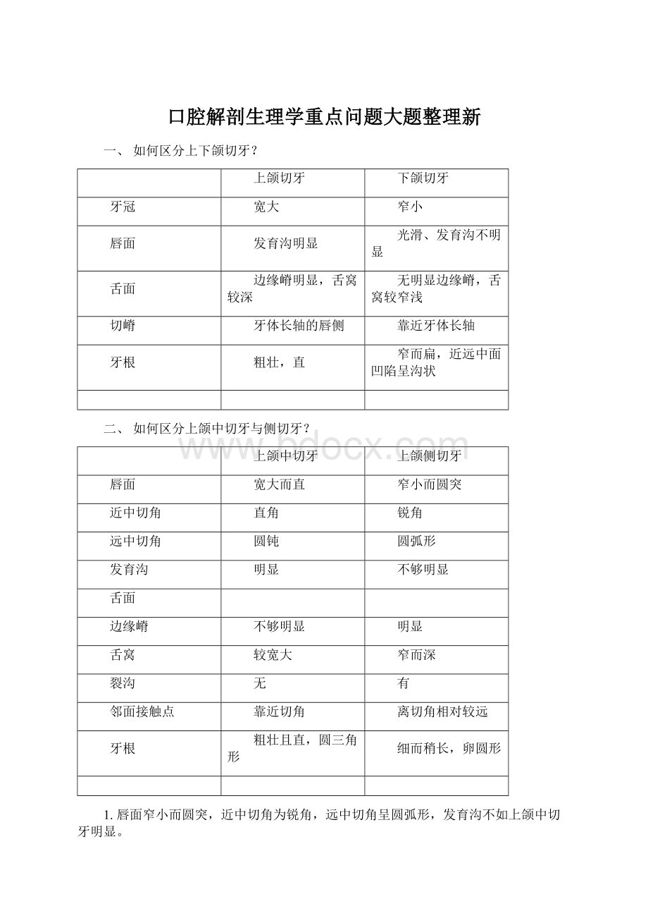 口腔解剖生理学重点问题大题整理新.docx_第1页