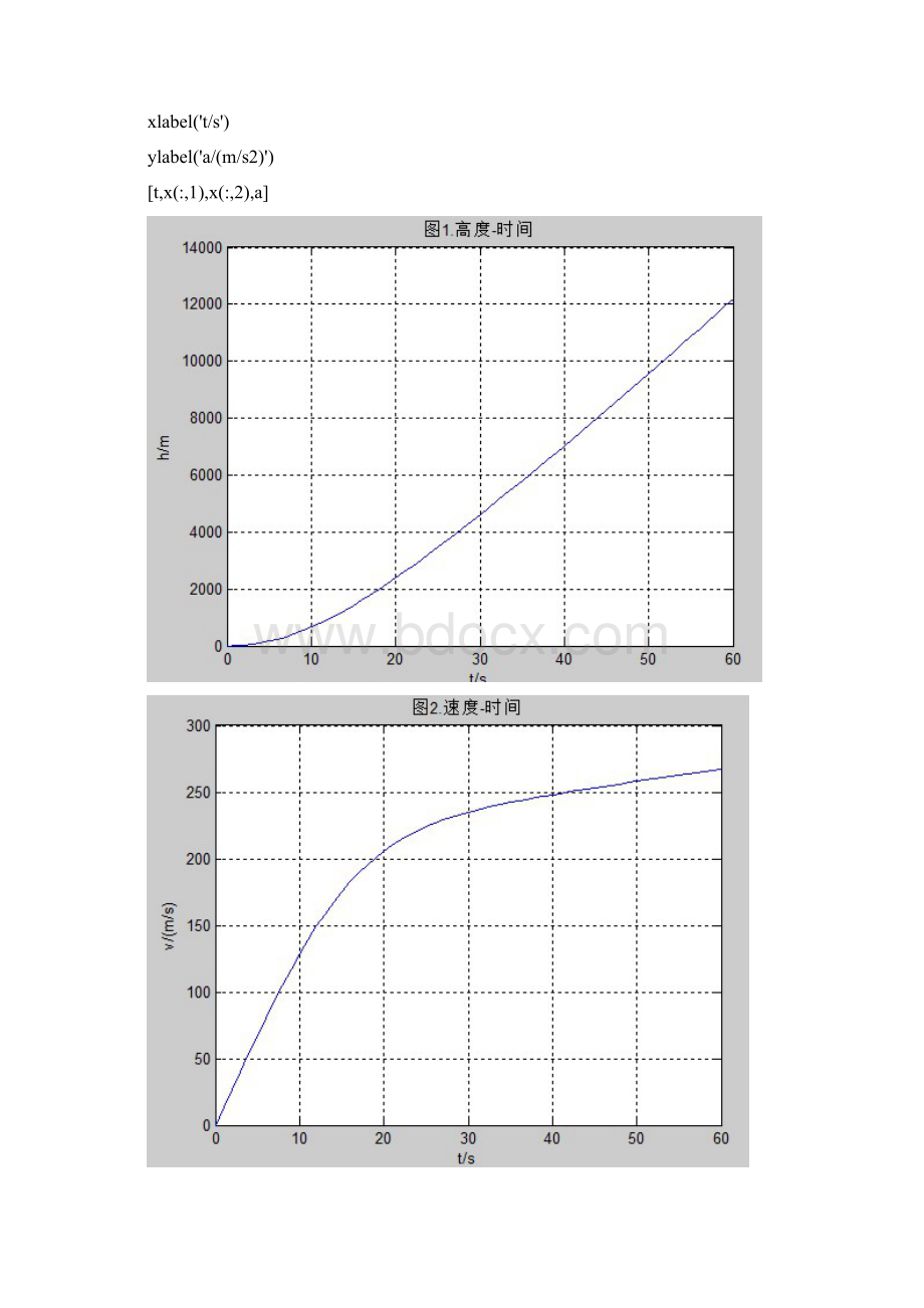 实验4常微分方程数值解.docx_第3页