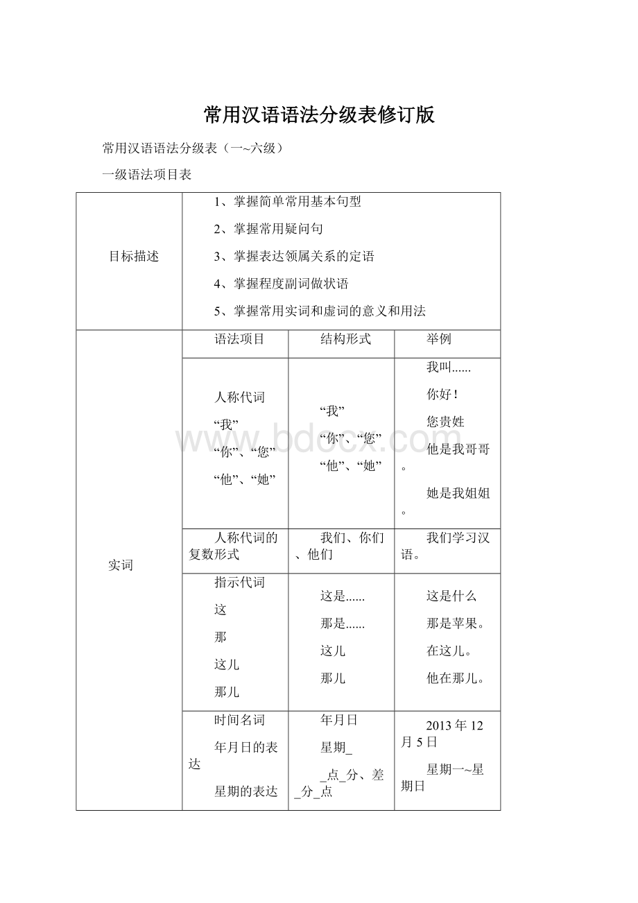 常用汉语语法分级表修订版.docx