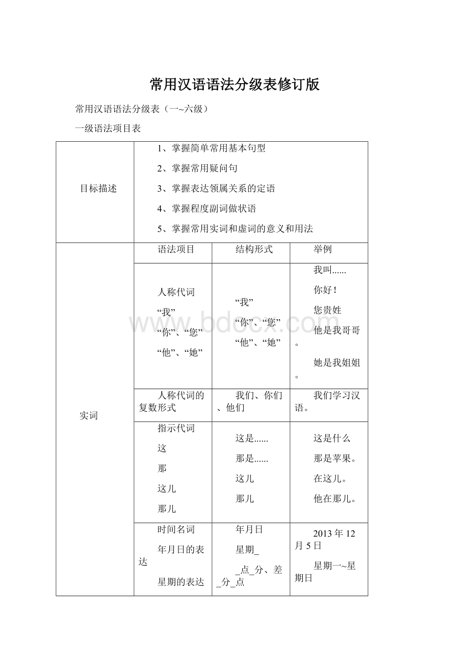 常用汉语语法分级表修订版Word文档格式.docx