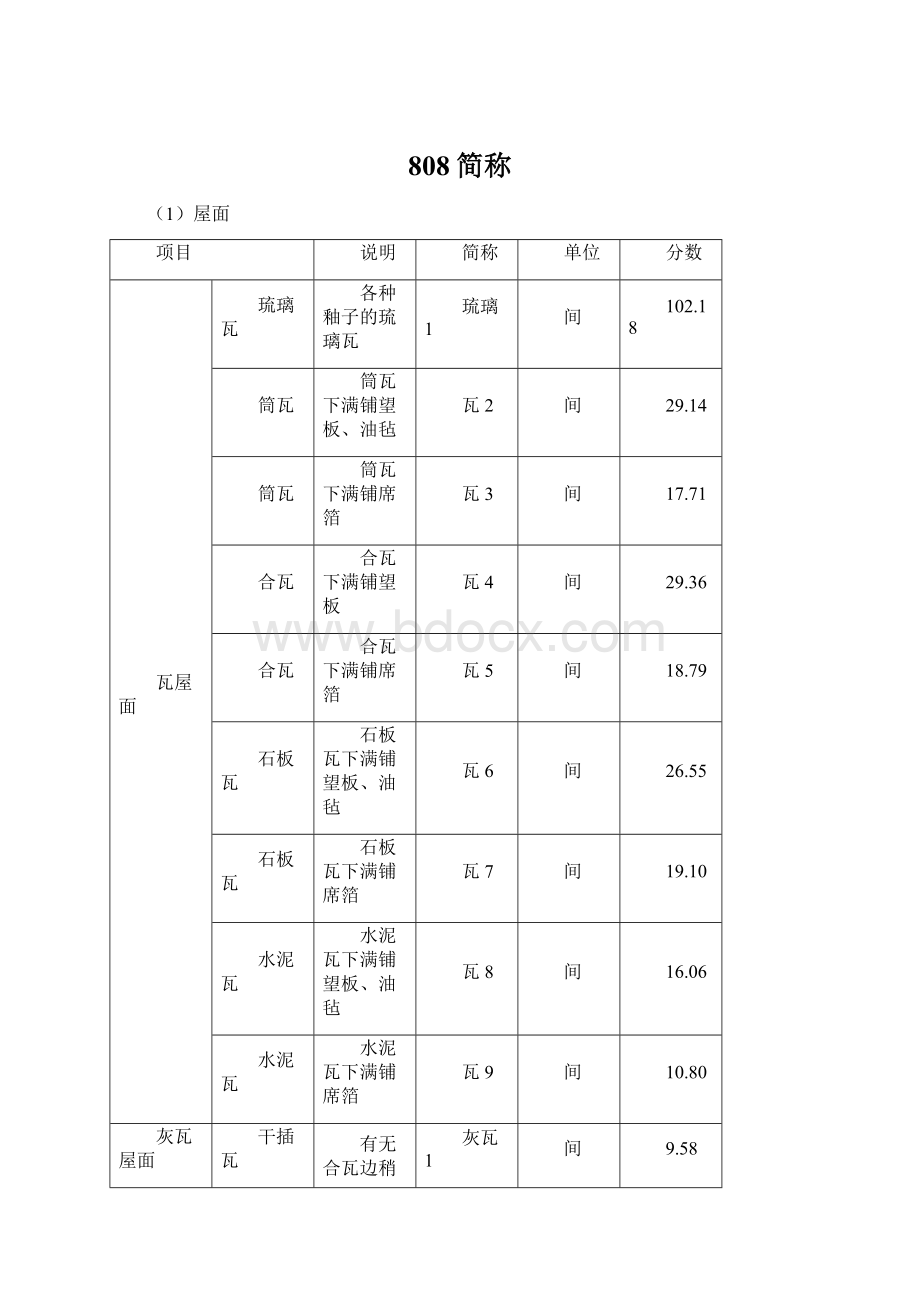 808简称.docx