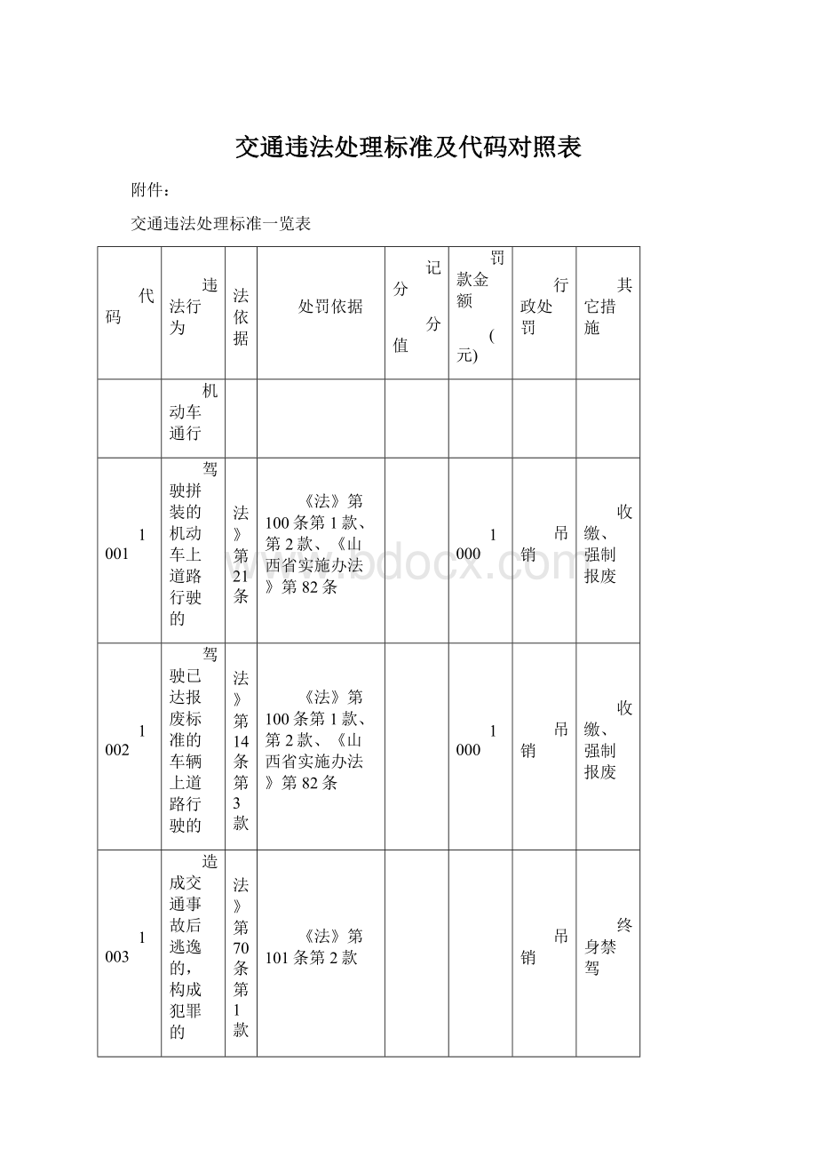 交通违法处理标准及代码对照表Word格式文档下载.docx