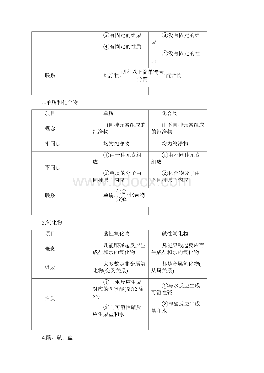 学年新高一化学衔接 物质的分类拓展.docx_第2页