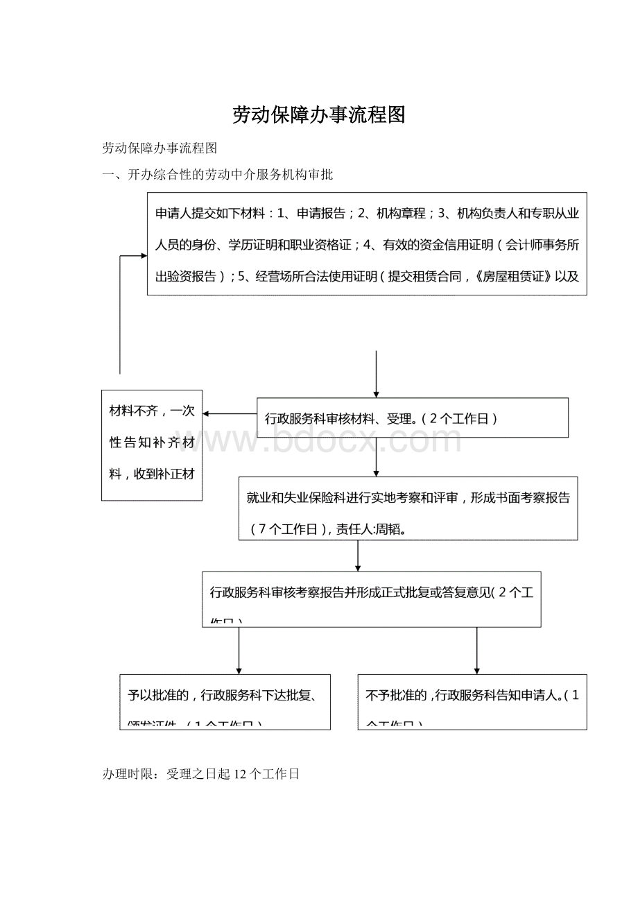 劳动保障办事流程图.docx