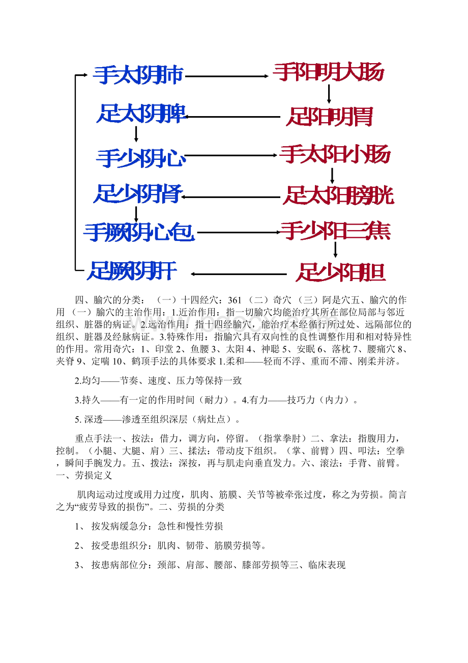 推拿学的复习资料Word格式.docx_第3页