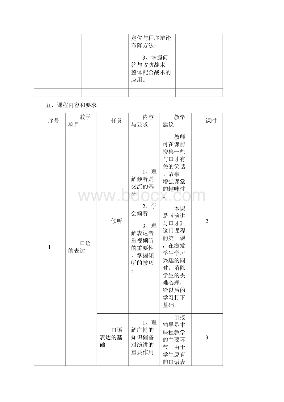 演讲与口才教学计划.docx_第3页