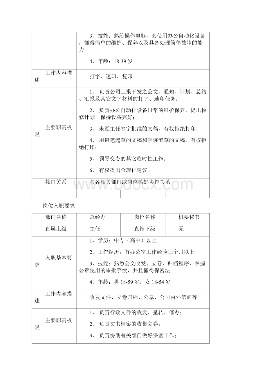 总经办岗位入职要求Word文档格式.docx_第3页