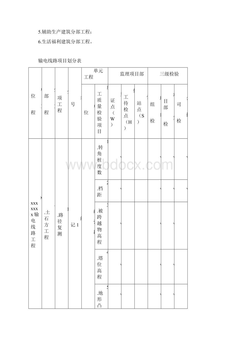 输电线路工程项目划分表Word文档格式.docx_第2页