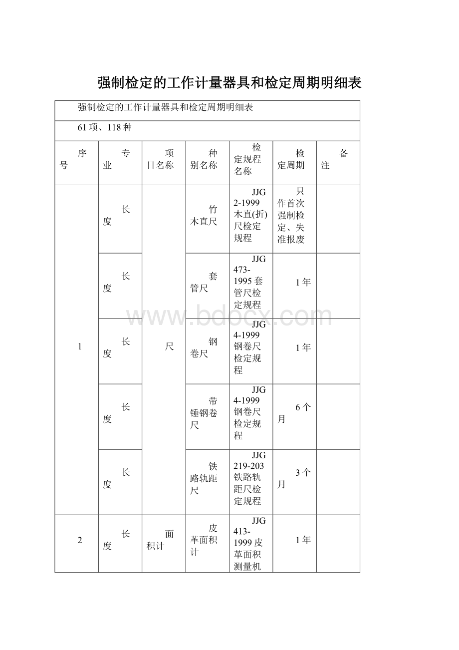 强制检定的工作计量器具和检定周期明细表文档格式.docx