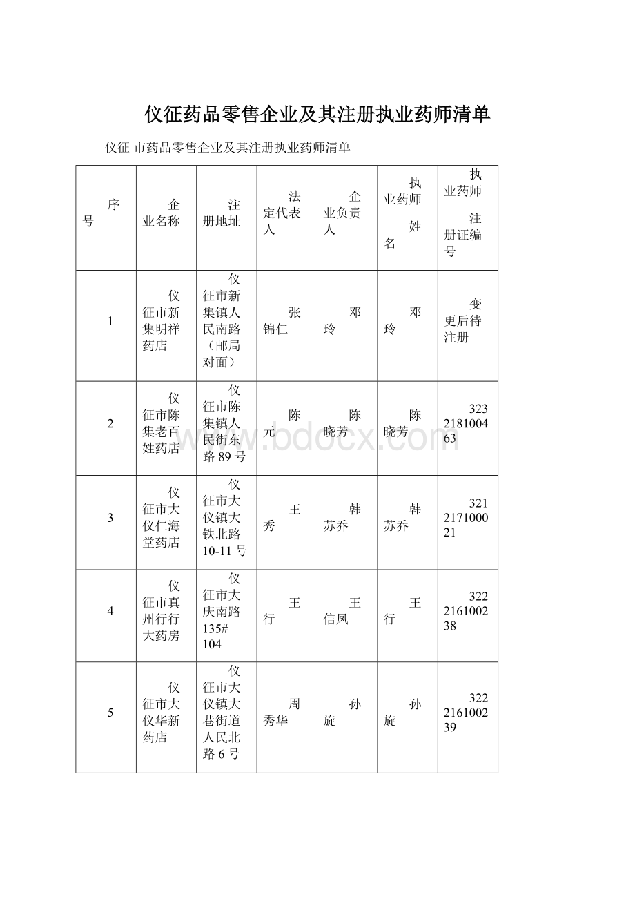 仪征药品零售企业及其注册执业药师清单文档格式.docx