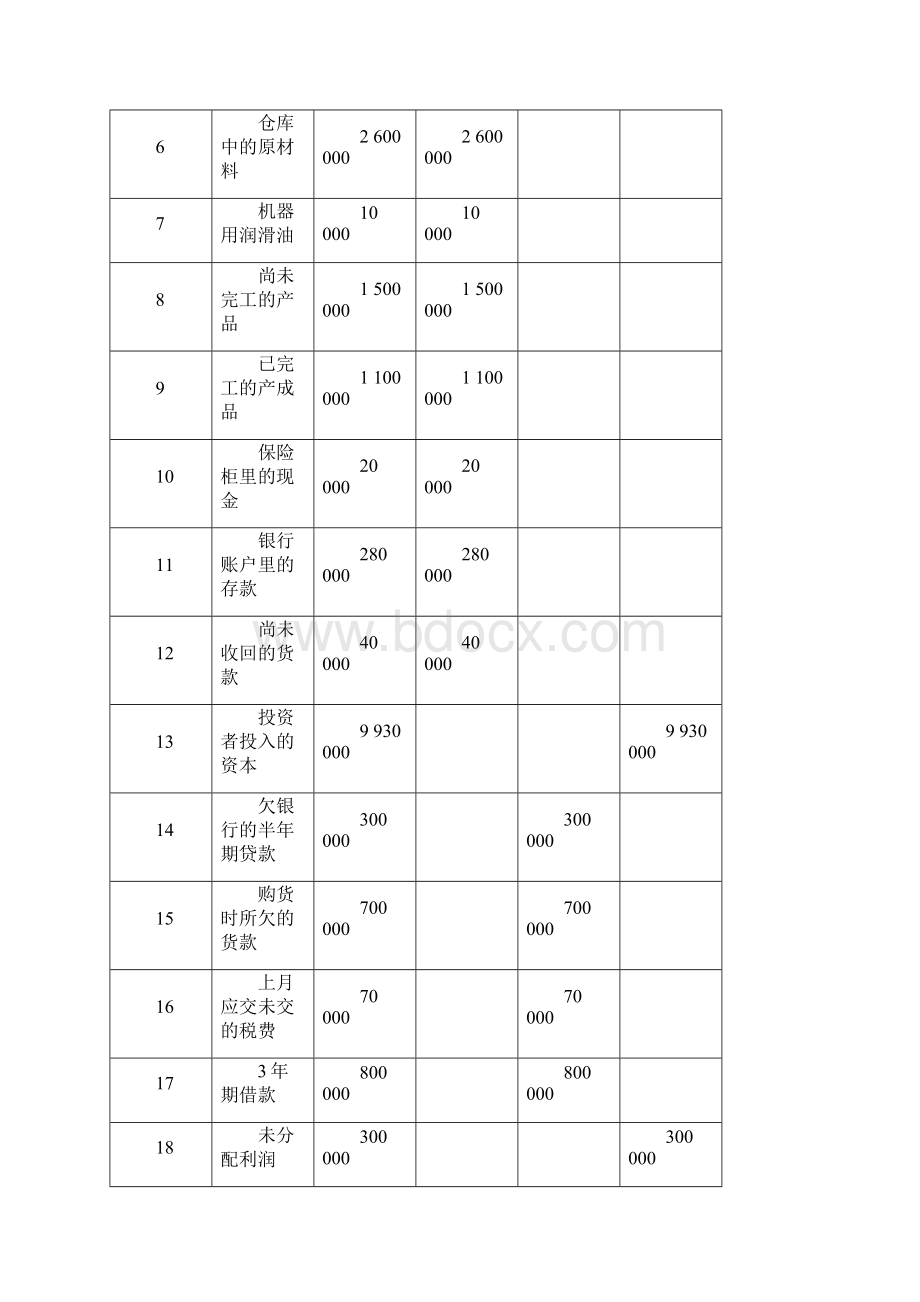 基础会计答案东北大学出版社.docx_第2页