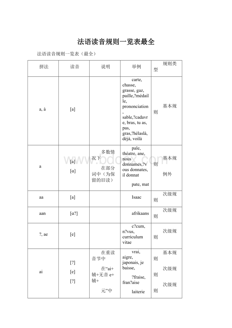 法语读音规则一览表最全.docx