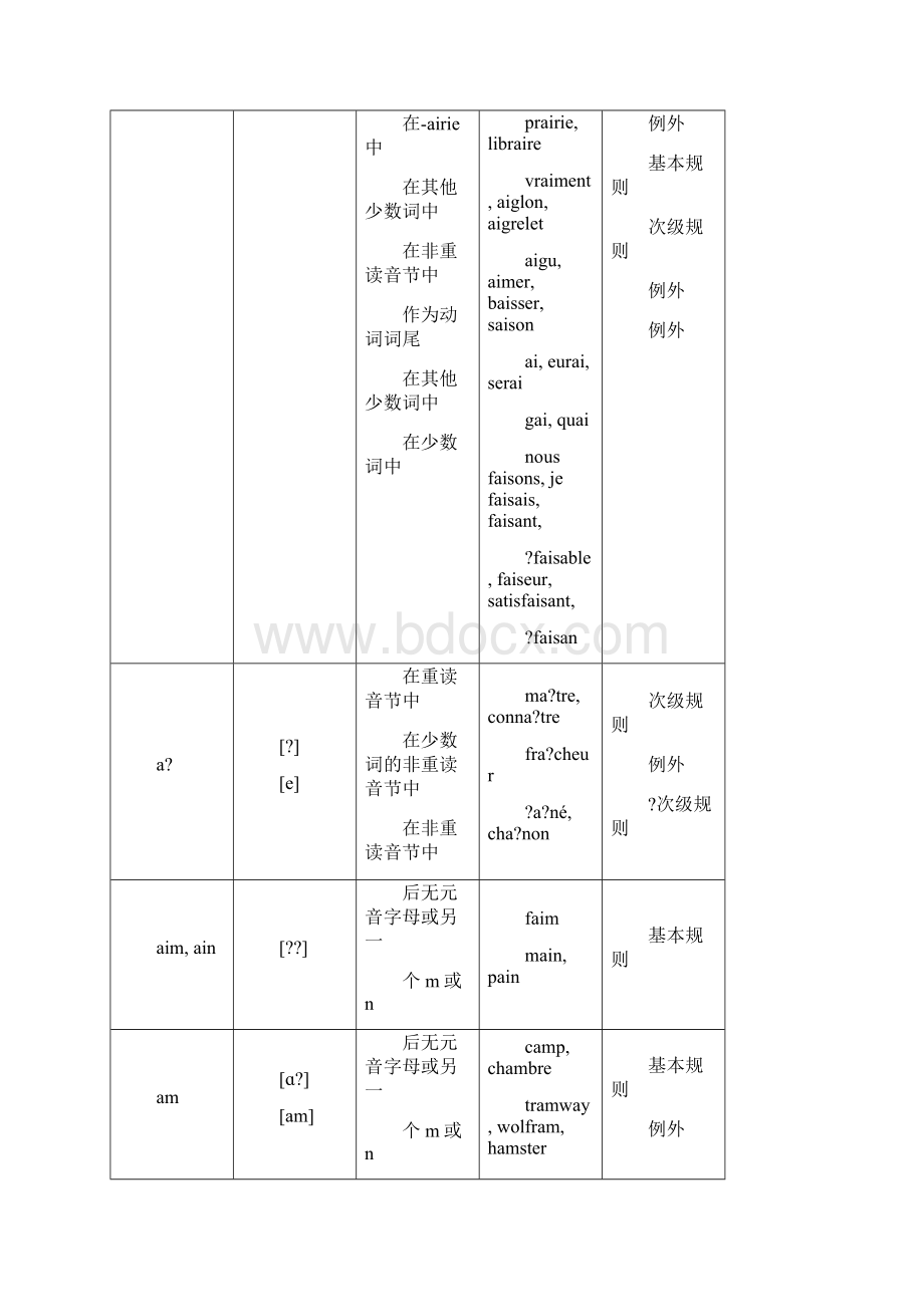 法语读音规则一览表最全Word文件下载.docx_第2页