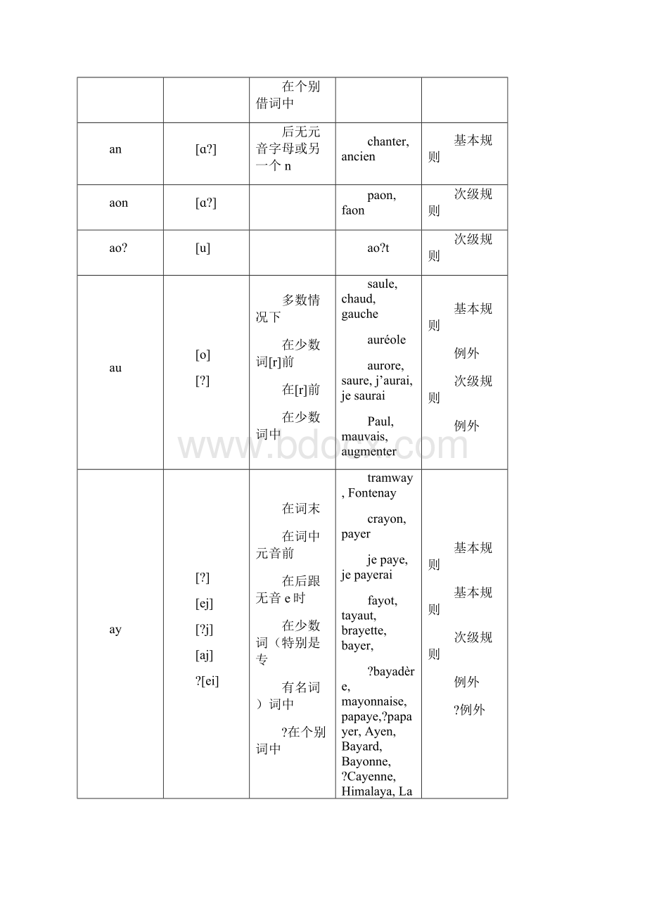 法语读音规则一览表最全Word文件下载.docx_第3页