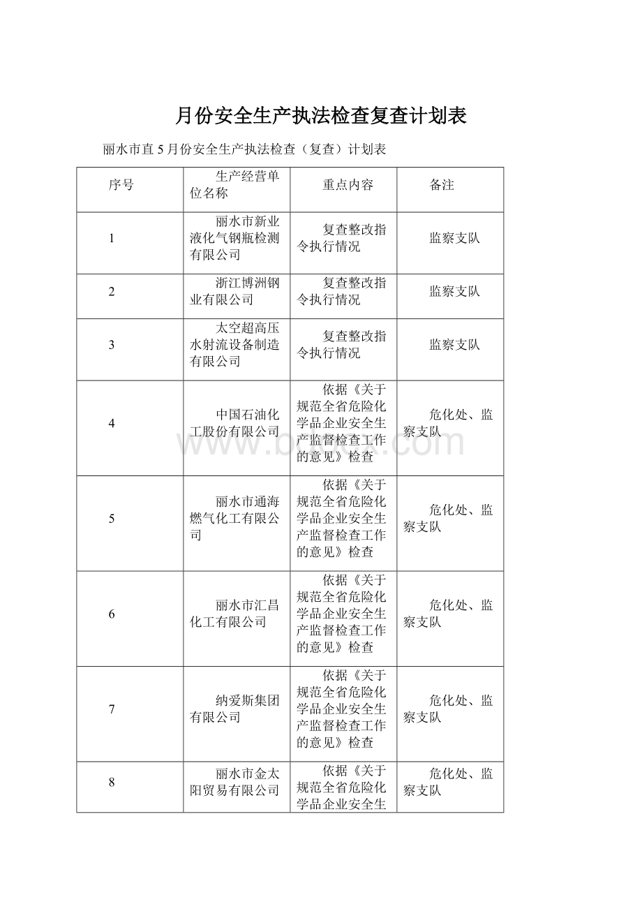 月份安全生产执法检查复查计划表.docx