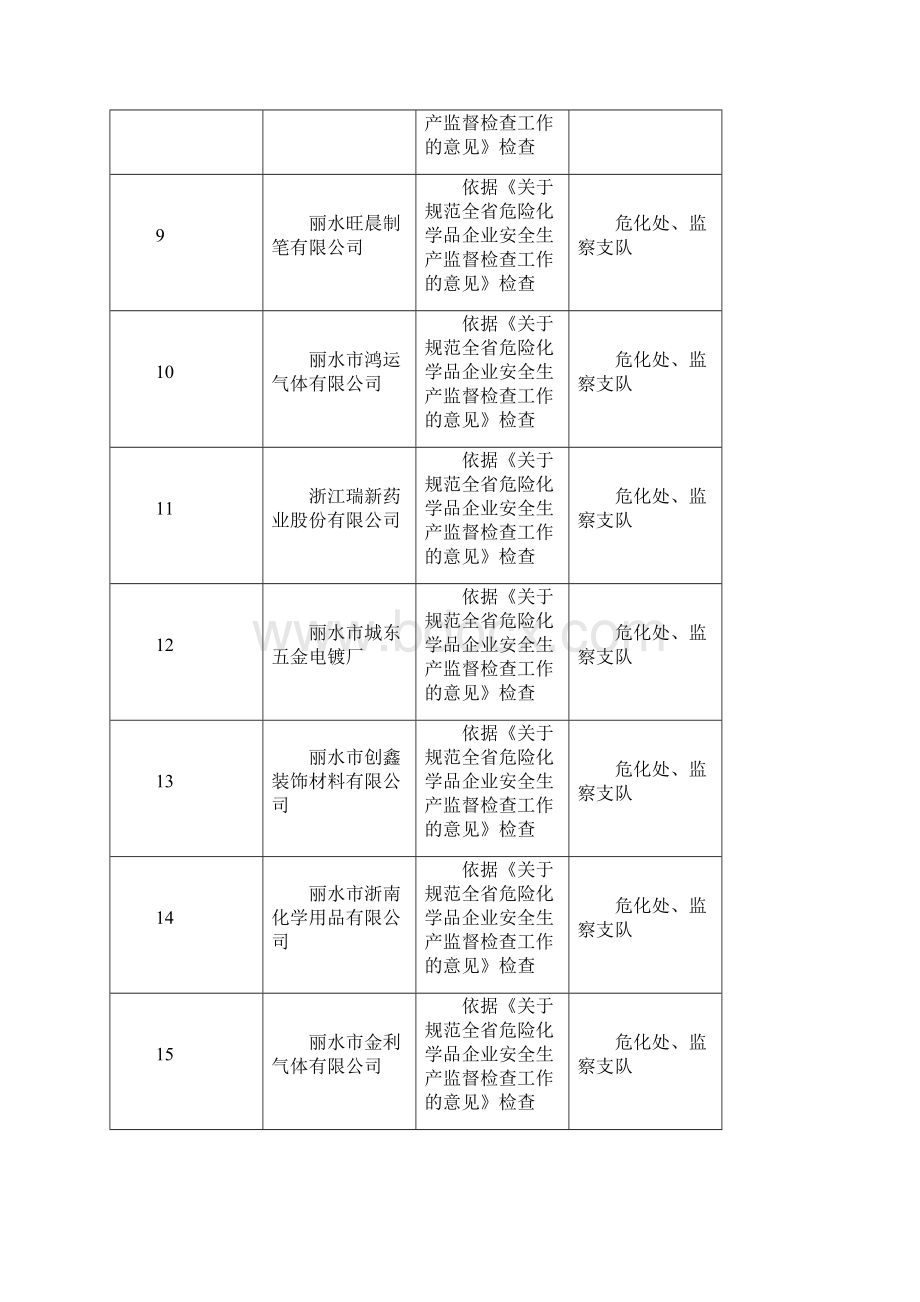 月份安全生产执法检查复查计划表Word格式文档下载.docx_第2页