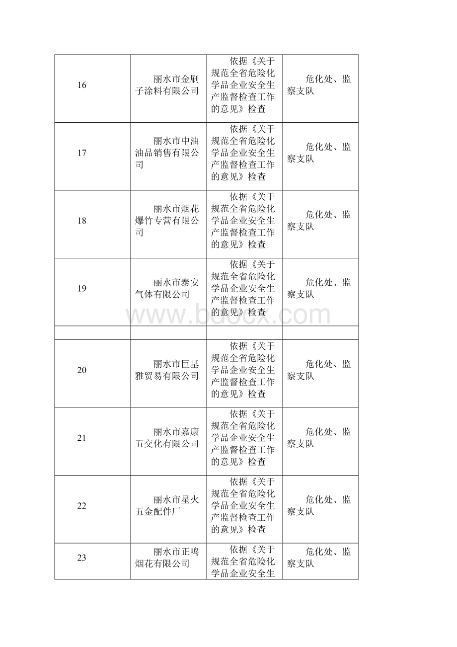 月份安全生产执法检查复查计划表.docx_第3页