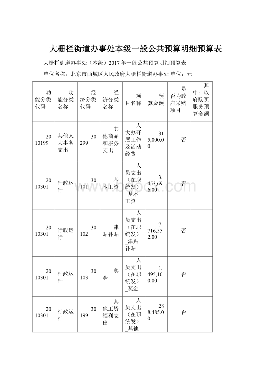 大栅栏街道办事处本级一般公共预算明细预算表.docx_第1页