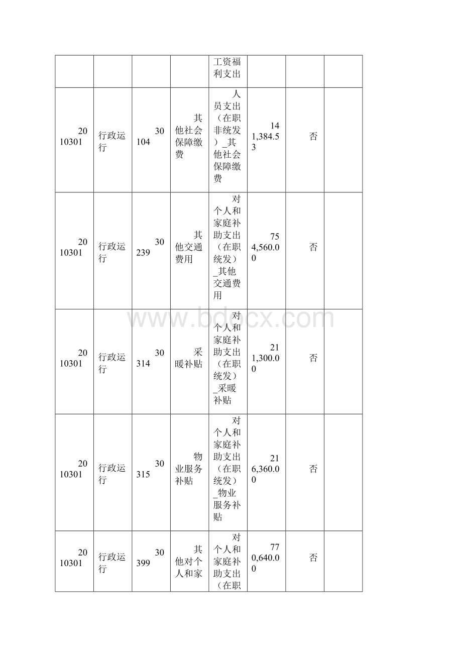 大栅栏街道办事处本级一般公共预算明细预算表.docx_第2页