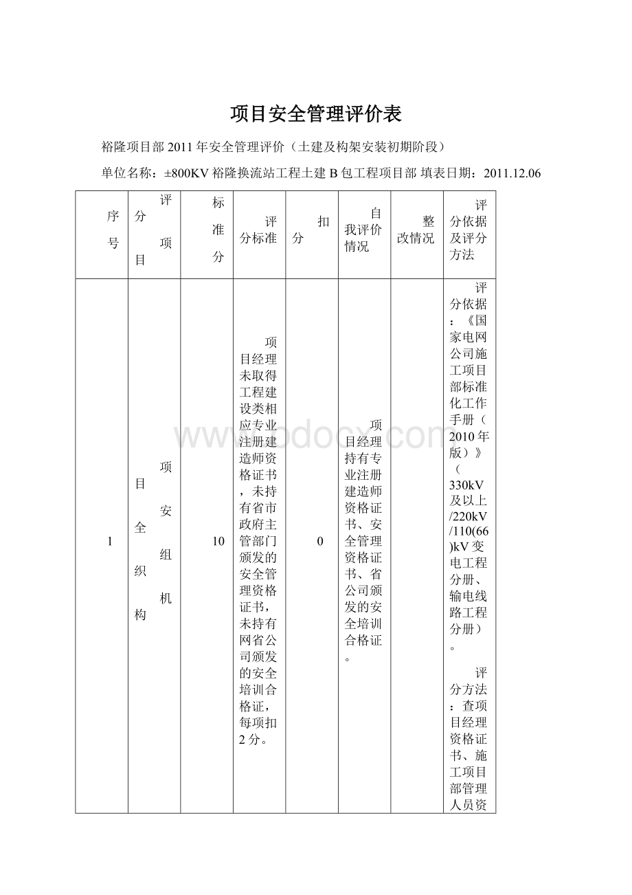 项目安全管理评价表.docx_第1页