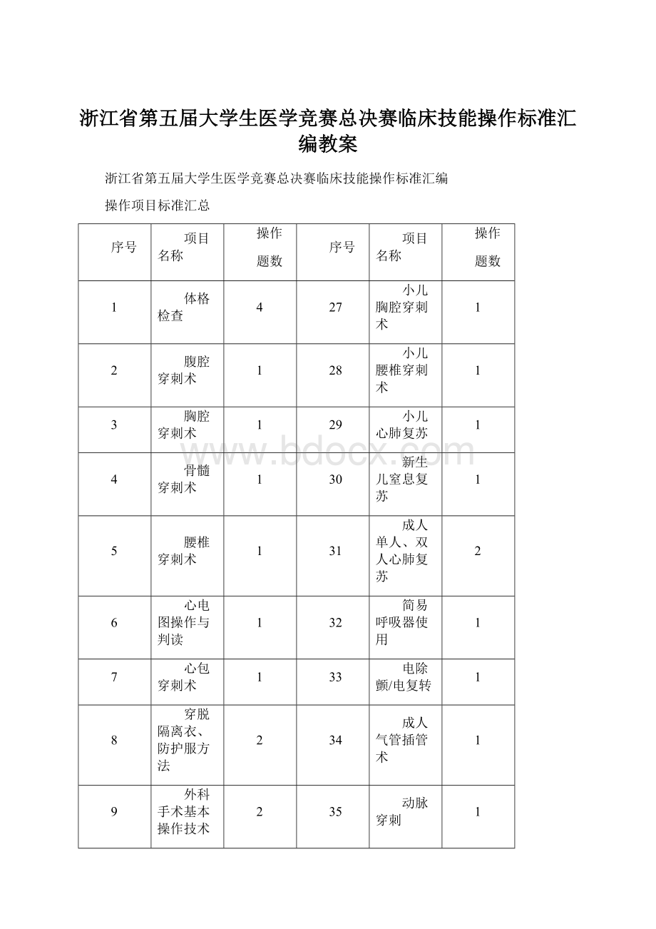 浙江省第五届大学生医学竞赛总决赛临床技能操作标准汇编教案Word文档格式.docx_第1页