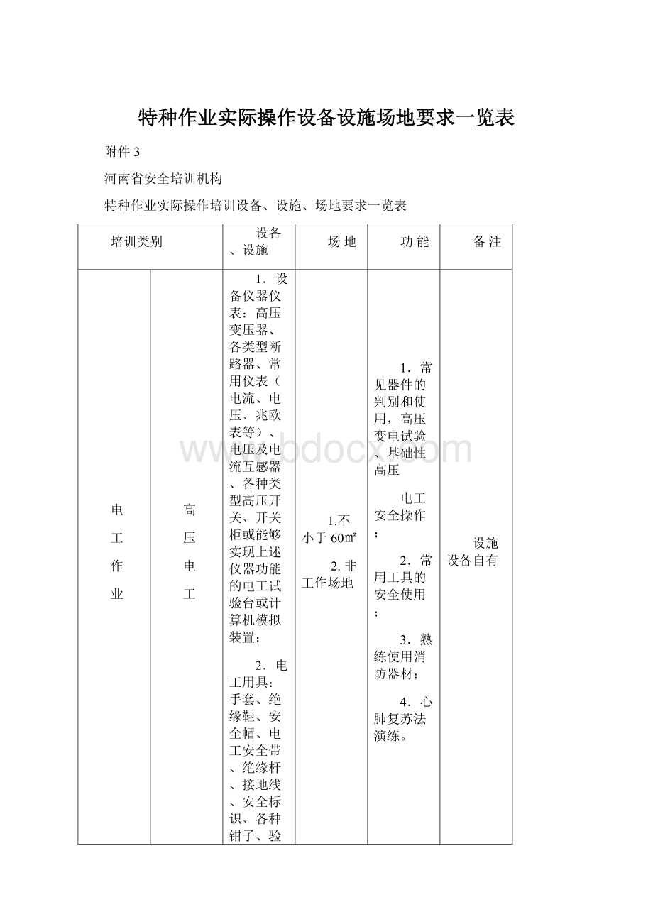 特种作业实际操作设备设施场地要求一览表.docx_第1页