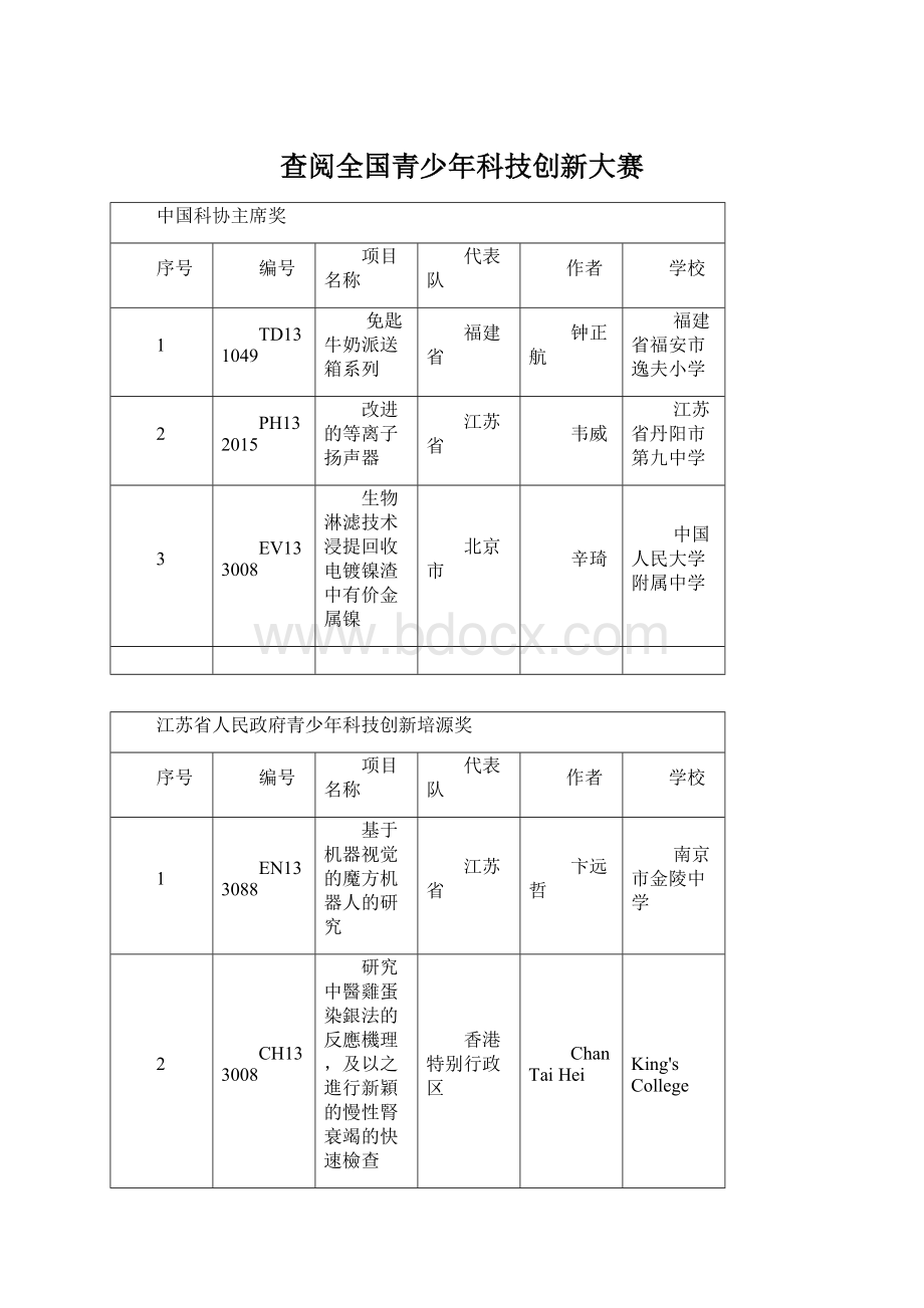 查阅全国青少年科技创新大赛Word文档下载推荐.docx