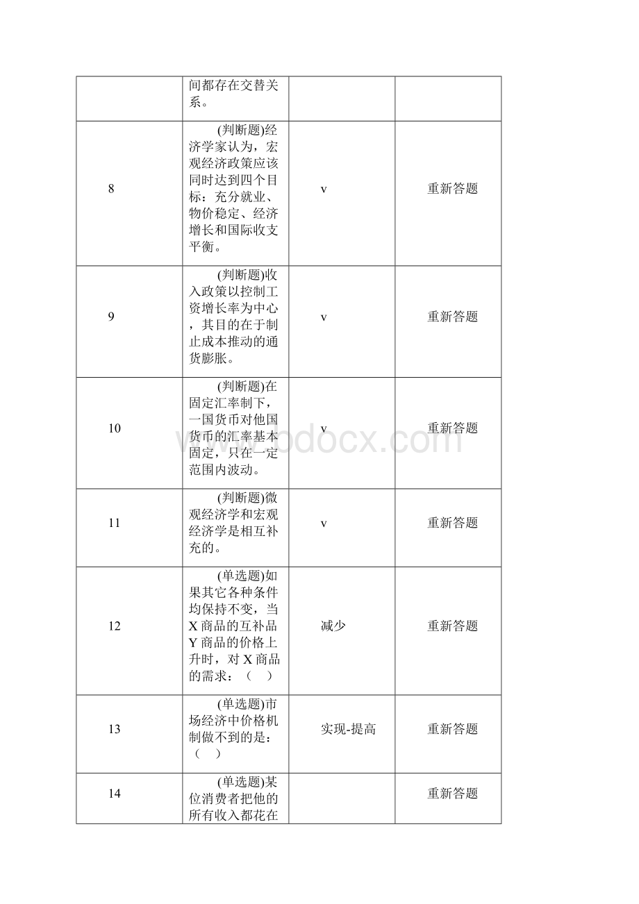 西方经济学职业技能Word文档下载推荐.docx_第2页