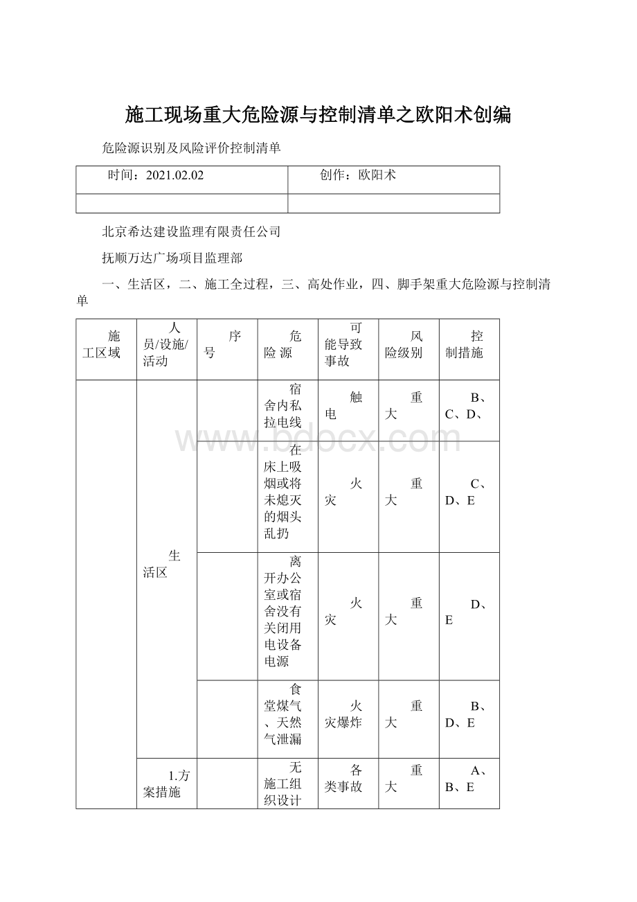 施工现场重大危险源与控制清单之欧阳术创编.docx_第1页