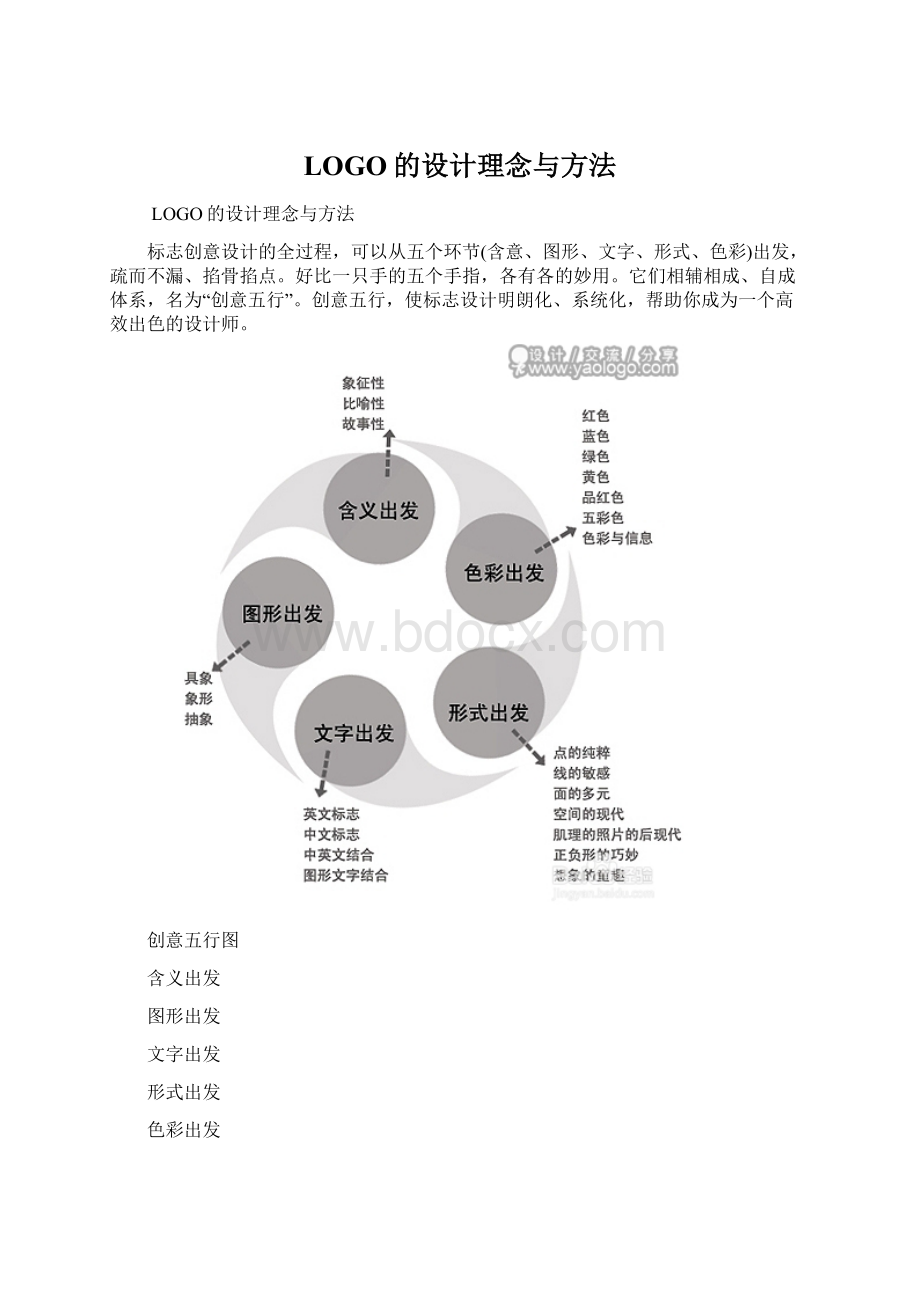 LOGO的设计理念与方法文档格式.docx_第1页