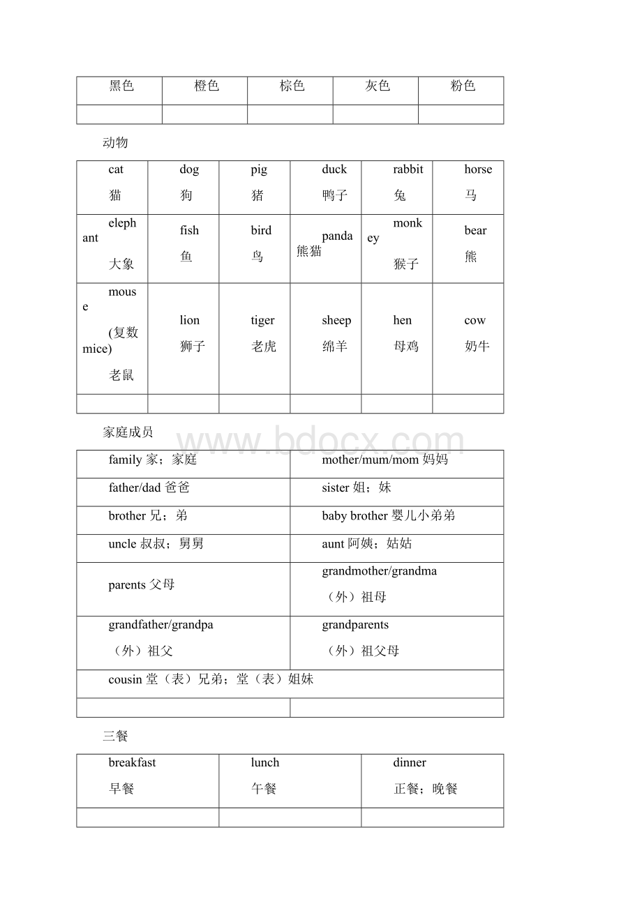 小学英语高频词汇一览表.docx_第2页