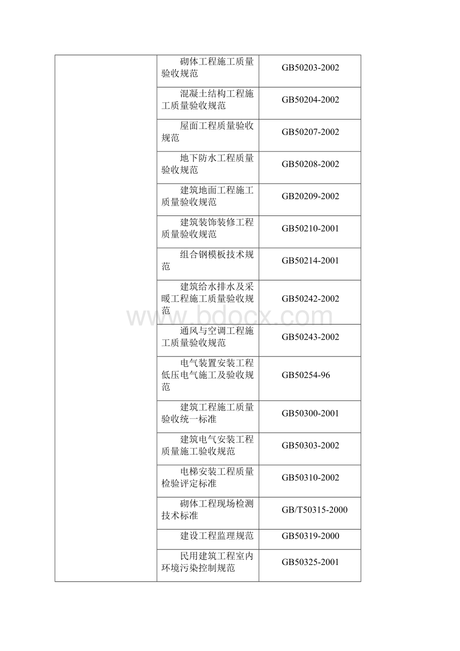 西三旗西二里二期施工组织设计.docx_第3页