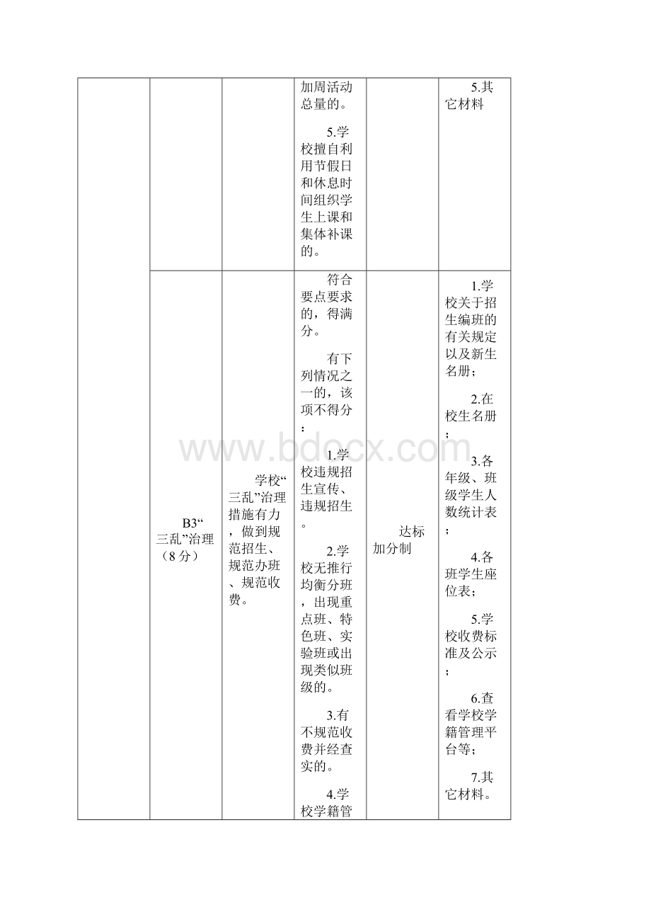 学校发展性评价指标体系.docx_第3页