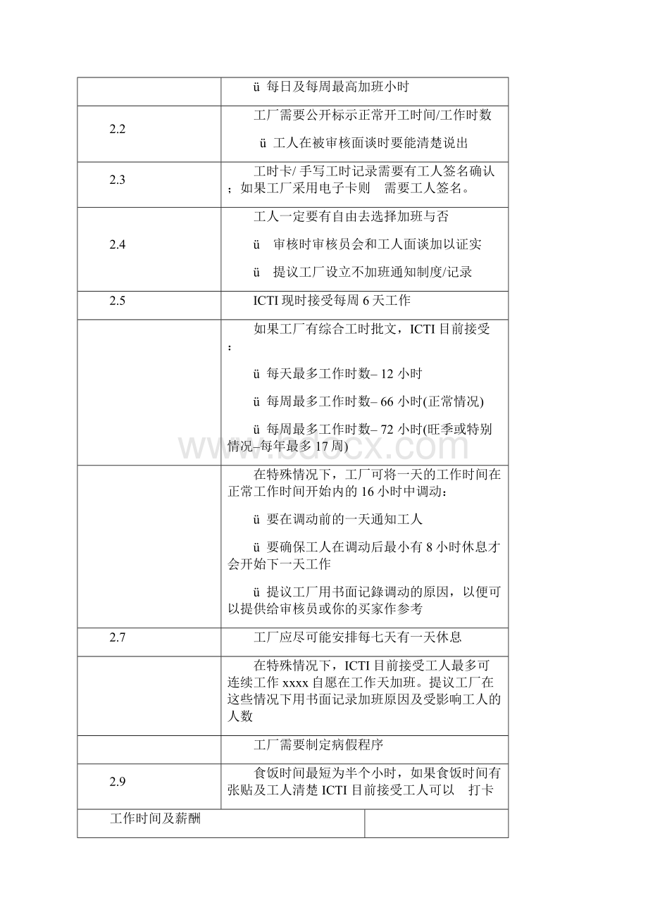 最新整理Iti培训手册doc.docx_第2页