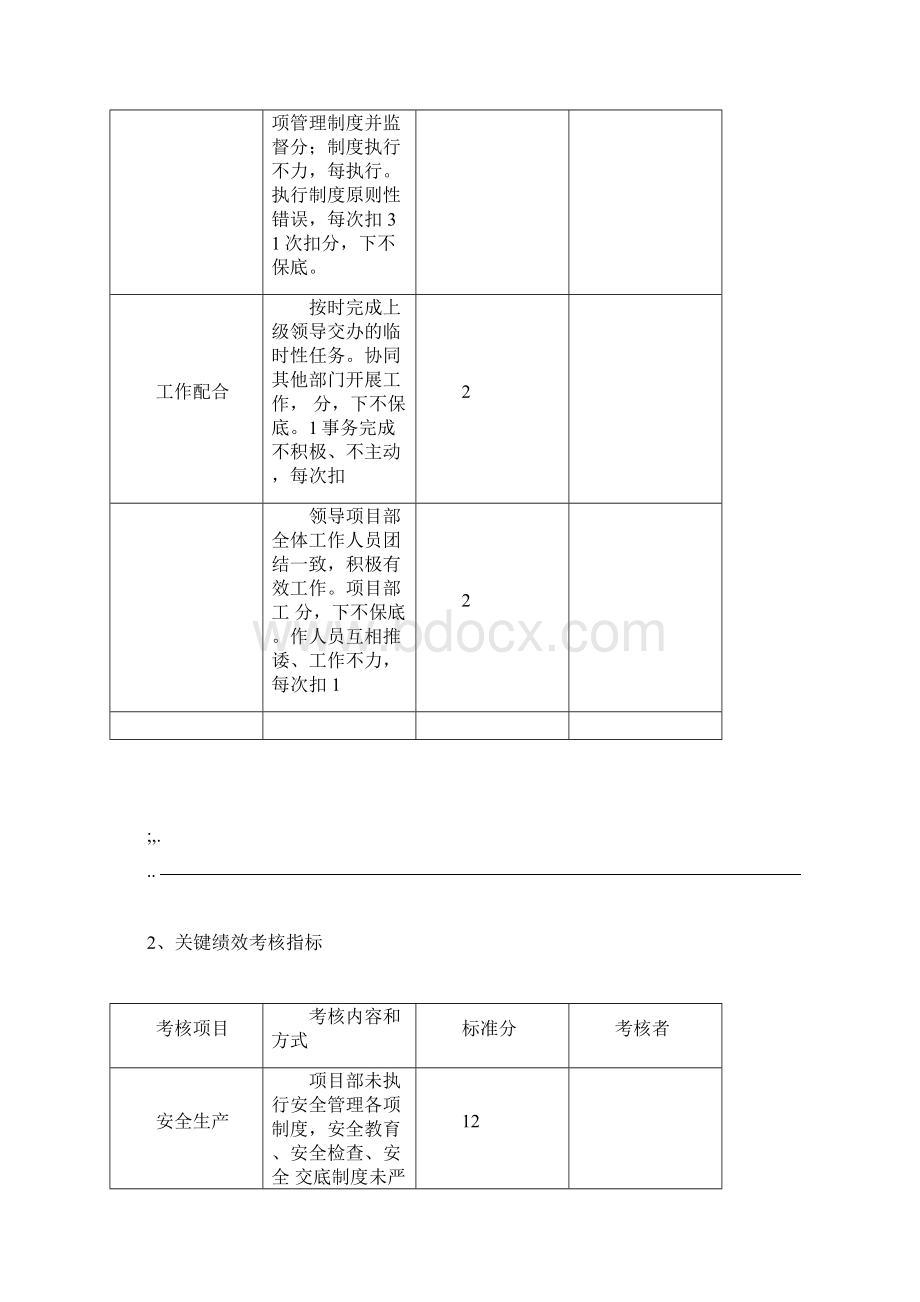 施工单位项目部管理人员绩效考核表Word下载.docx_第3页