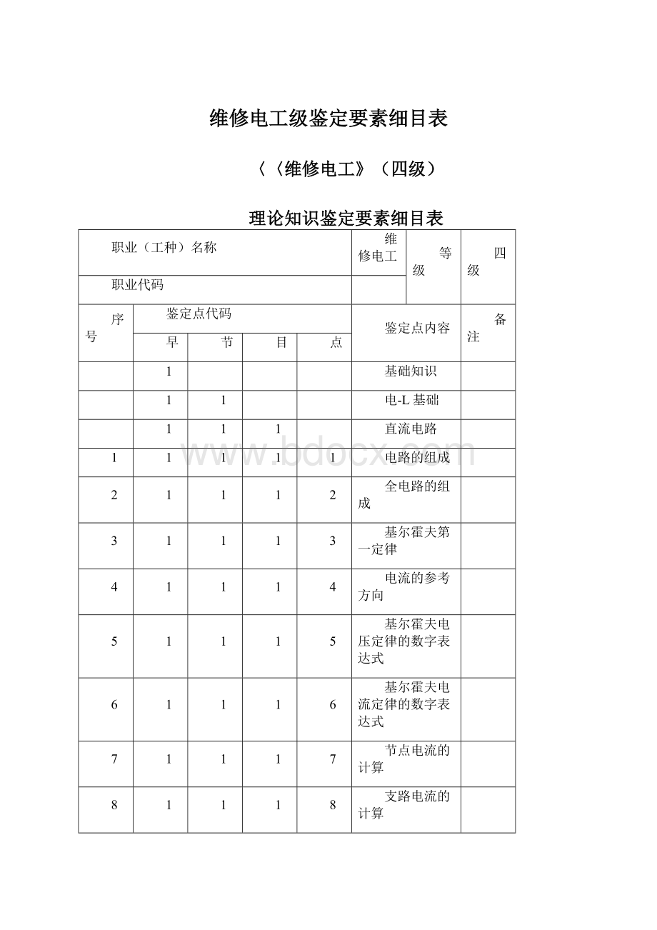 维修电工级鉴定要素细目表Word格式文档下载.docx_第1页